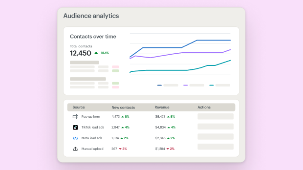 Analytics dashboard showing audience growth metrics with line graphs and data tables tracking contacts, sources, and engagement over time