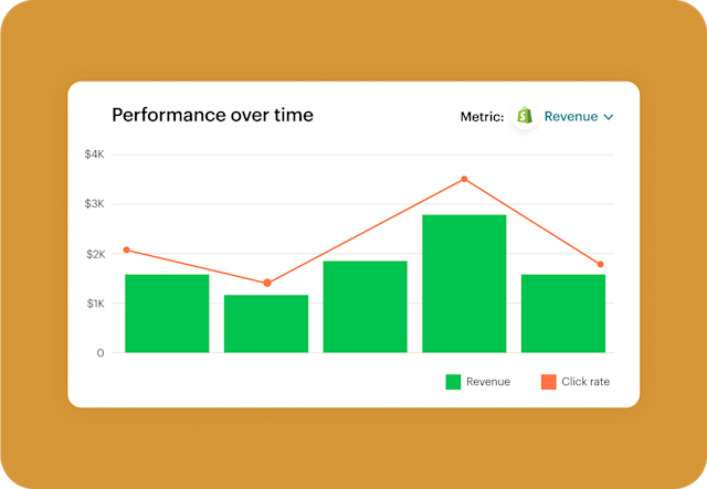 A chart displaying key Shopify metrics like revenue and click rates to help measure campaign performance over time.