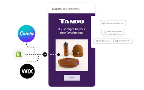 168飞艇官方开奖结果记录与幸运168飞艇预测计划中心marketing automation flow showing integration between Canva, Shopify, and Wix platforms for abandoned cart recovery email campaign