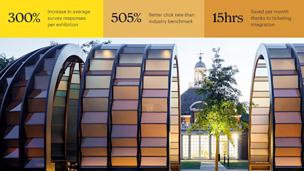 Modern architectural facade with curved metal and glass panels, lit by sunset with statistics banner showing performance metrics above