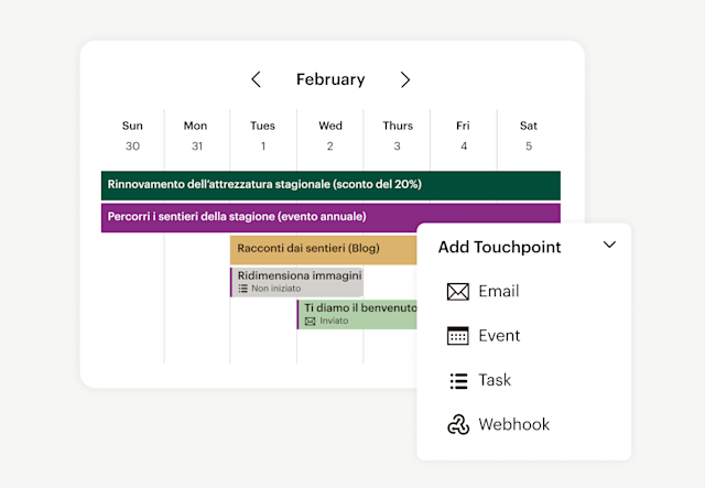 Gestione della campagna di Mailchimp mostrato accanto a un menu di opzioni per aggiungere punti di contatto, come email, evento, attività o webhook.