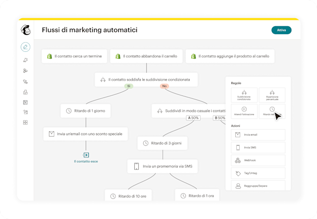Alcune diverse automazioni di email Mailchimp che puoi utilizzare, come split-test, conferma dell’ordine e recupero del carrello abbandonato.