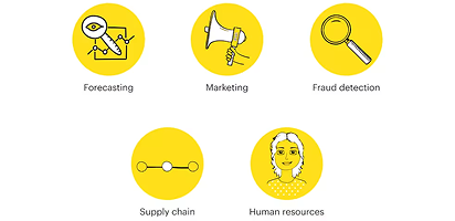 Six yellow circular icons representing business functions: forecasting, marketing, fraud detection, supply chain, and human resources