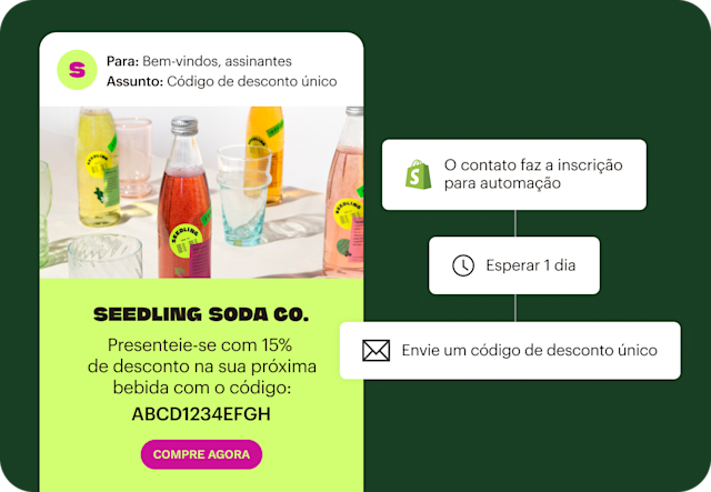 Fluxo de automação mostrando um contato se inscrevendo em um boletim informativo e, em seguida, recebendo um e-mail com um código de desconto exclusivo de 15%.